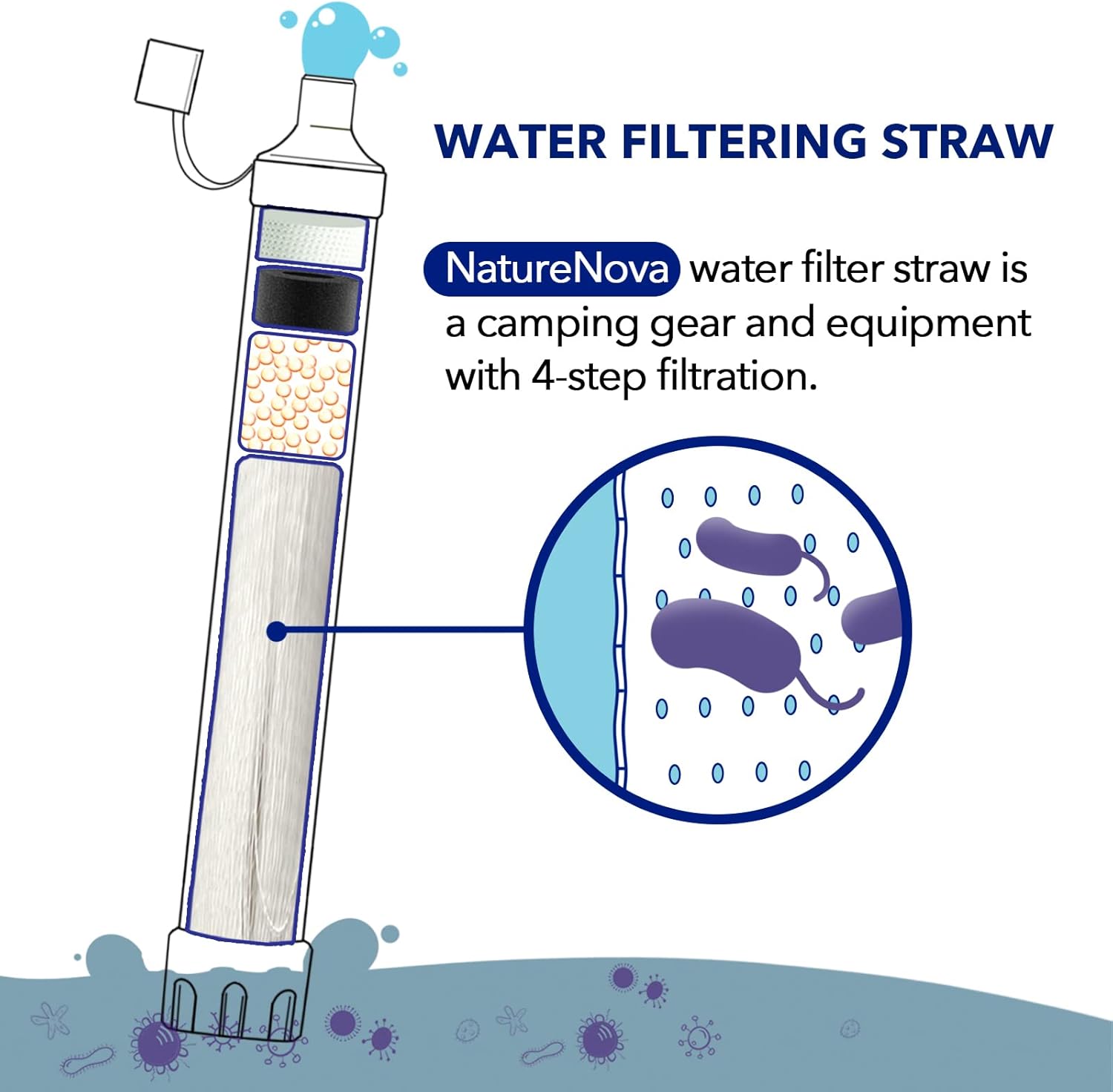 개인용 휴대용 정수 빨대 야외 휴대용 여과기 비상 생존 - Water Purification Straw 리뷰 및 가격